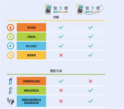 找不到廁所|2大實用廁所APP！睇清8,000+廁所地址/輪候時間/用。